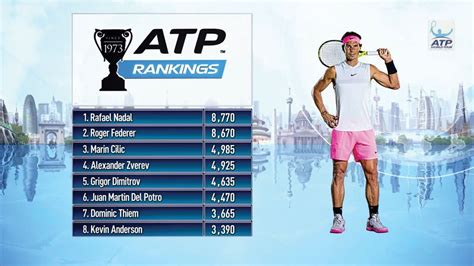 atp live men scores.